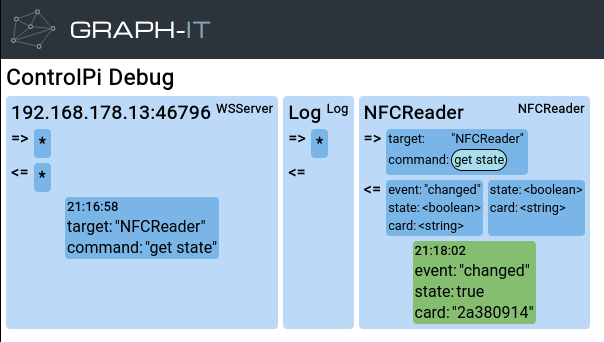 Debug-Oberfläche