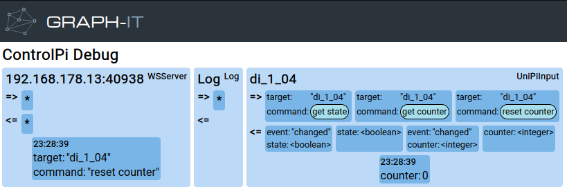 Debug-Oberfläche Eingang