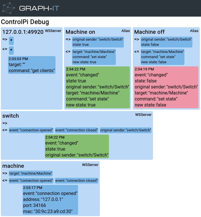 Debug-Oberfläche Controller