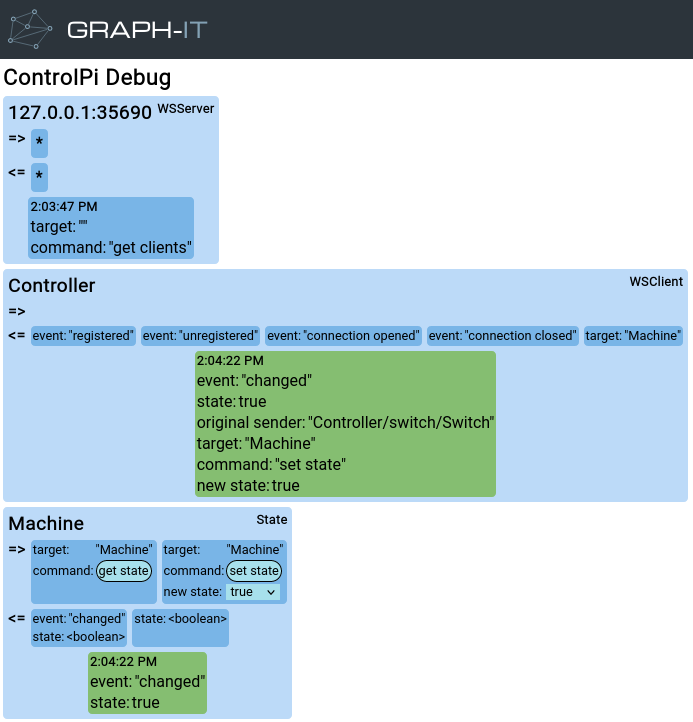Debug-Oberfläche Maschine