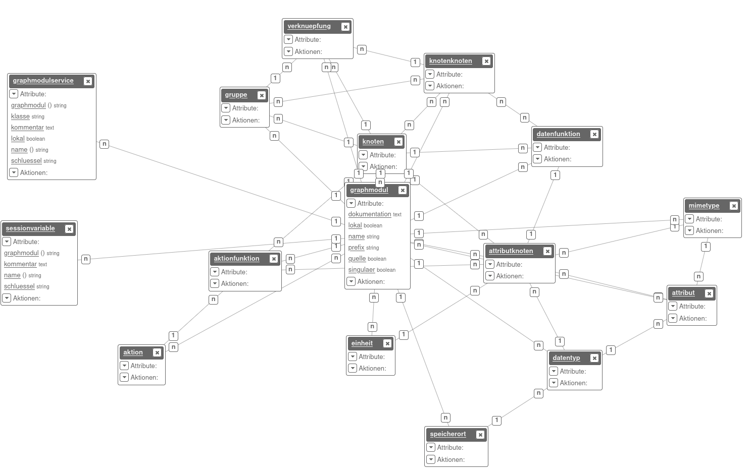 Graphmodule