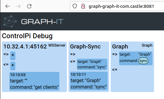 Debug-Oberfläche der
coRoot-Instanz